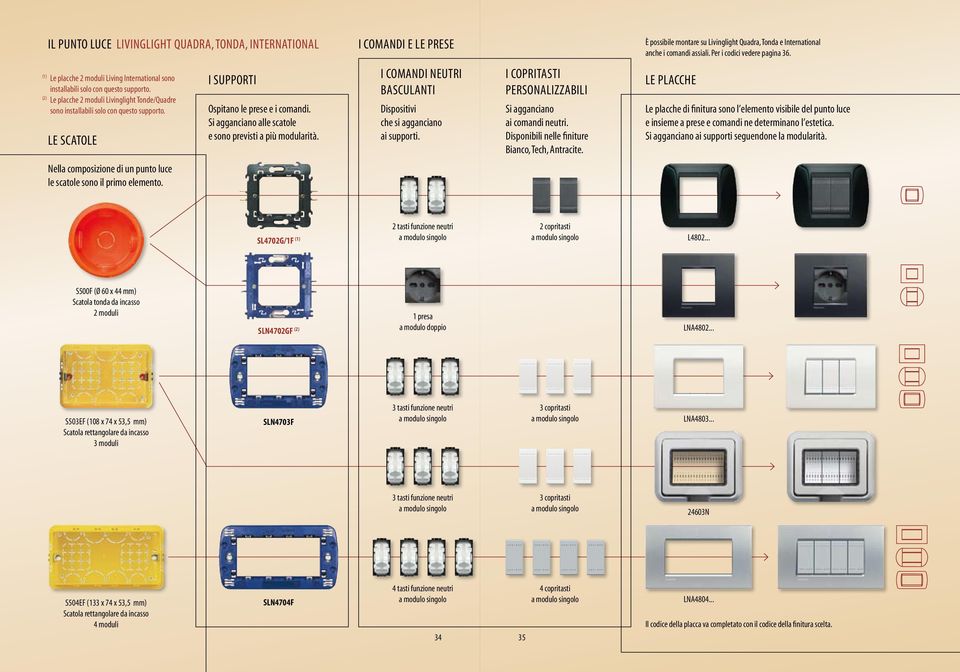 Le scatole I supporti Ospitano le prese e i comandi. Si agganciano alle scatole e sono previsti a più modularità. i comandi neutri basculanti Dispositivi che si agganciano ai supporti.