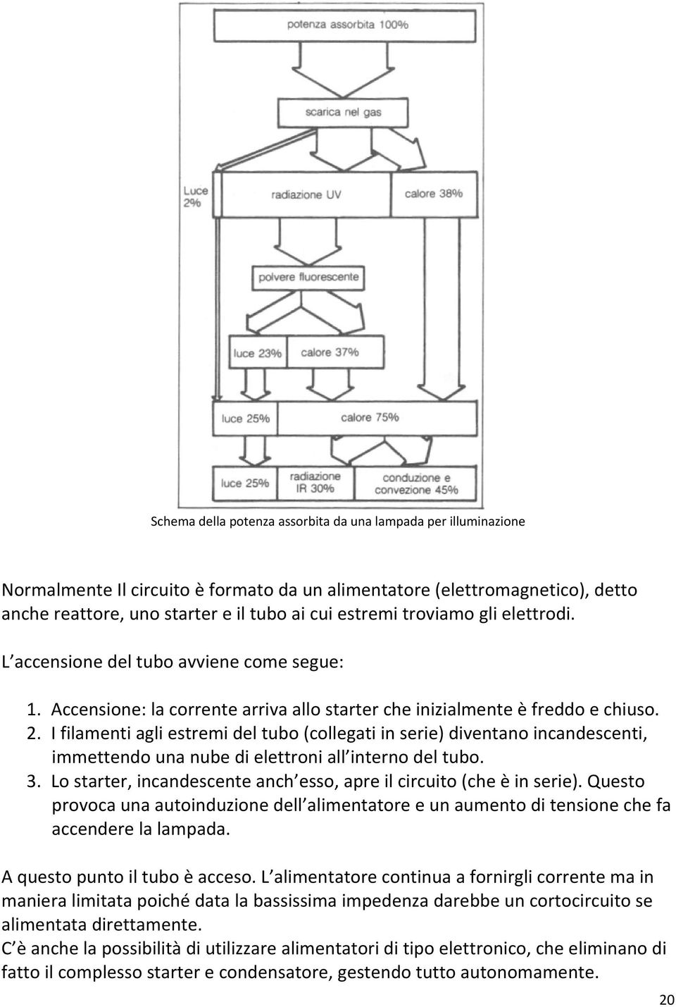 I filamenti agli estremi del tubo (collegati in serie) diventano incandescenti, immettendo una nube di elettroni all interno del tubo. 3.