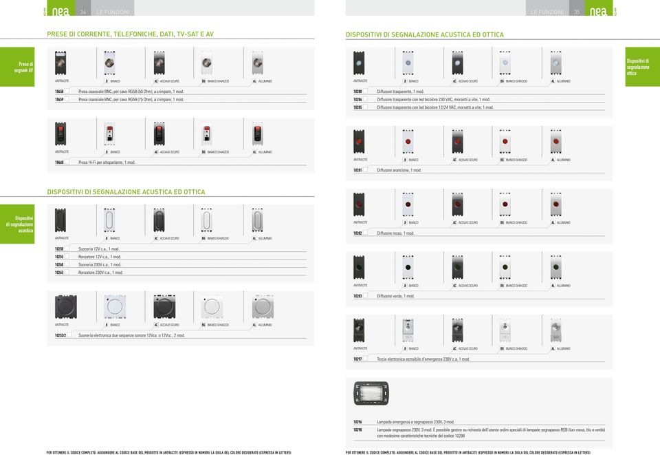 10285 Diffusore trasparente con led bicolore 12/24 VAC, morsetti a vite, 1 mod. Dispositivi di segnalazione ottica 10460 Presa Hi-Fi per altoparlante, 1 mod. 10281 Diffusore arancione, 1 mod.