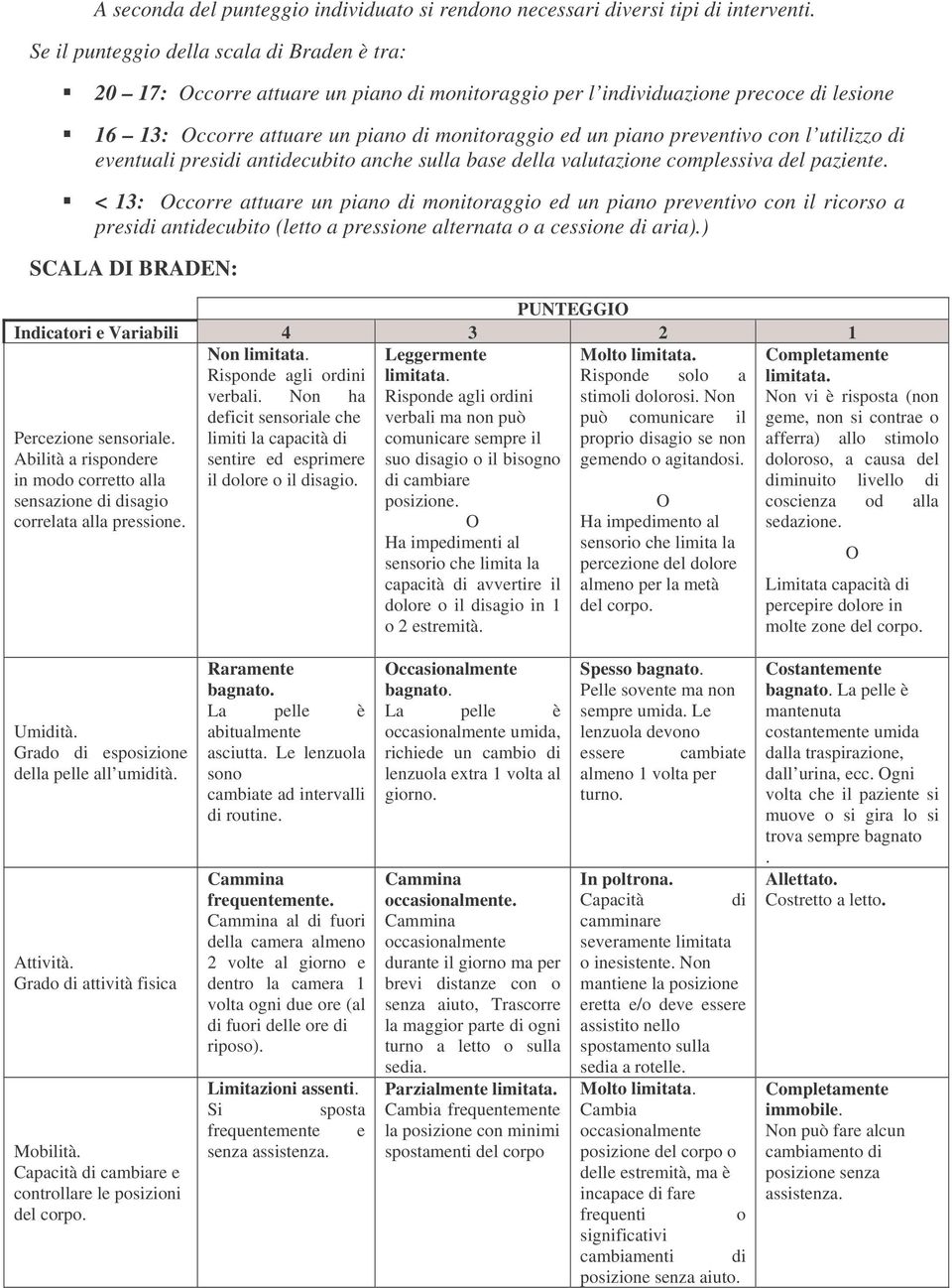 preventivo con l utilizzo di eventuali presidi antidecubito anche sulla base della valutazione complessiva del paziente.