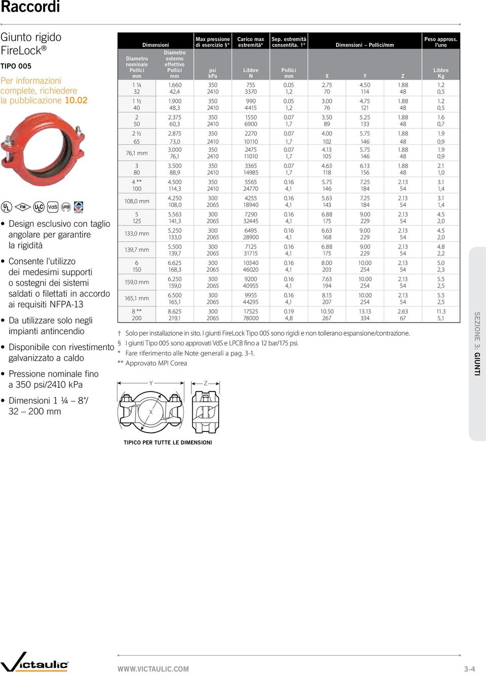 saldati o filettati in accordo ai requisiti NFPA-13 Da utilizzare solo negli impianti antincendio Disponibile con rivestimento galvanizzato a caldo Pressione nominale fino a 350 psi/2410 kpa