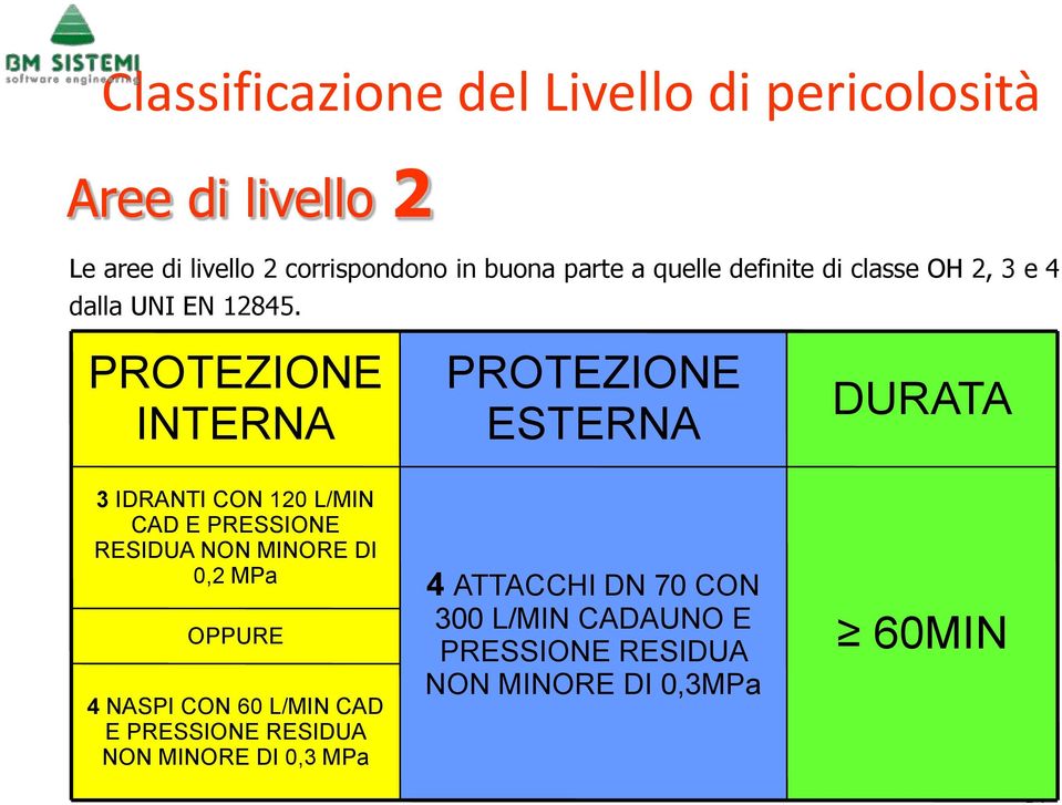 PROTEZIONE INTERNA PROTEZIONE ESTERNA DURATA 3 IDRANTI CON 120 L/MIN CAD E PRESSIONE RESIDUA NON MINORE DI 0,2