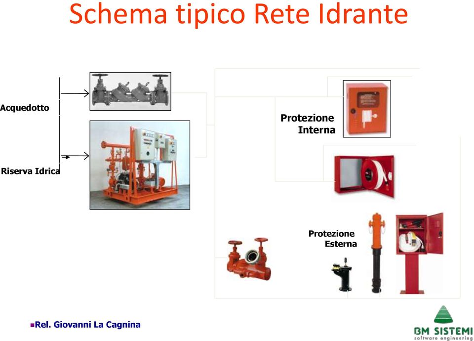 Interna Riserva Idrica