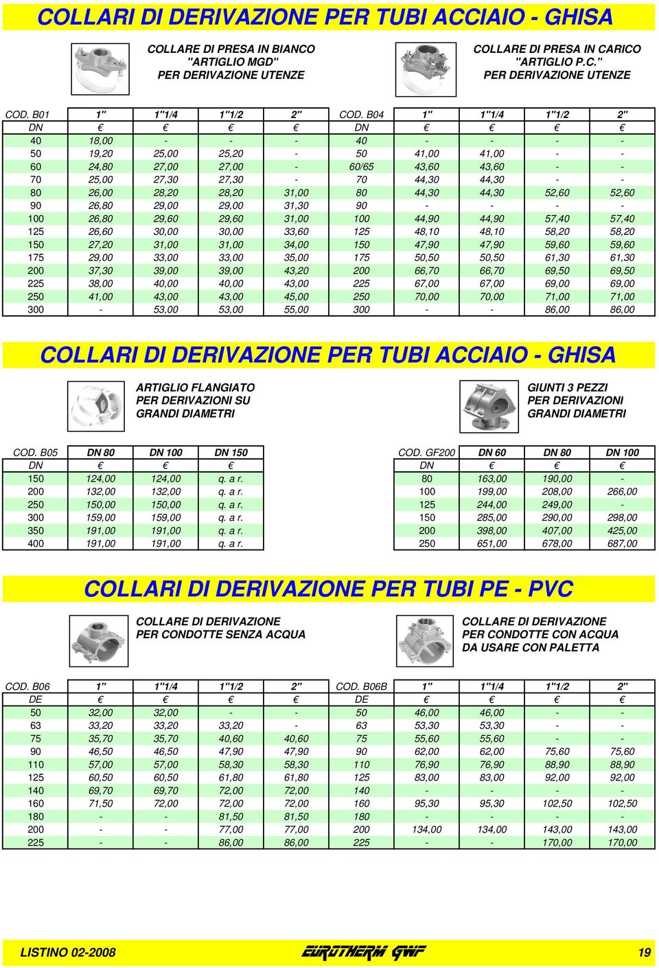 B04 1" 1"1/4 1"1/2 2" DN DN 40 18,00 - - - 40 - - - - 50 19,20 25,00 25,20-50 41,00 41,00 - - 60 24,80 27,00 27,00-60/65 43,60 43,60 - - 70 25,00 27,30 27,30-70 44,30 44,30 - - 80 26,00 28,20 28,20