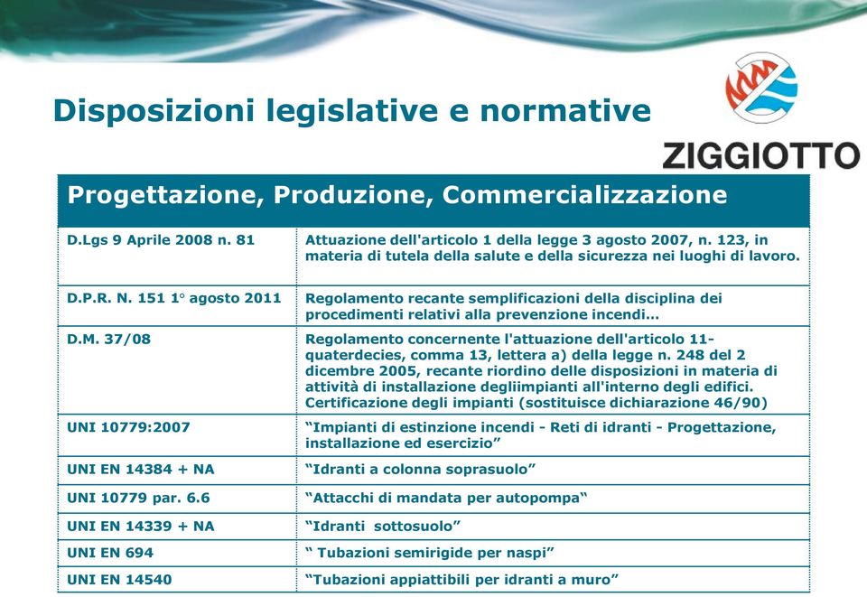 151 1 agosto 2011 Regolamento recante semplificazioni della disciplina dei procedimenti relativi alla prevenzione incendi D.M.