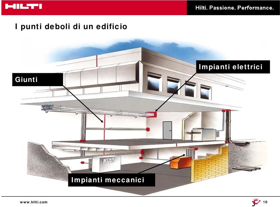 Impianti elettrici