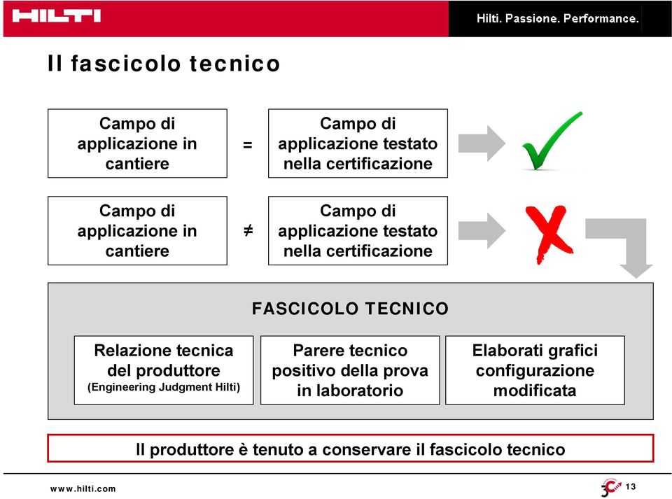 Relazione tecnica del produttore (Engineering Judgment Hilti) FASCICOLO TECNICO Parere tecnico positivo