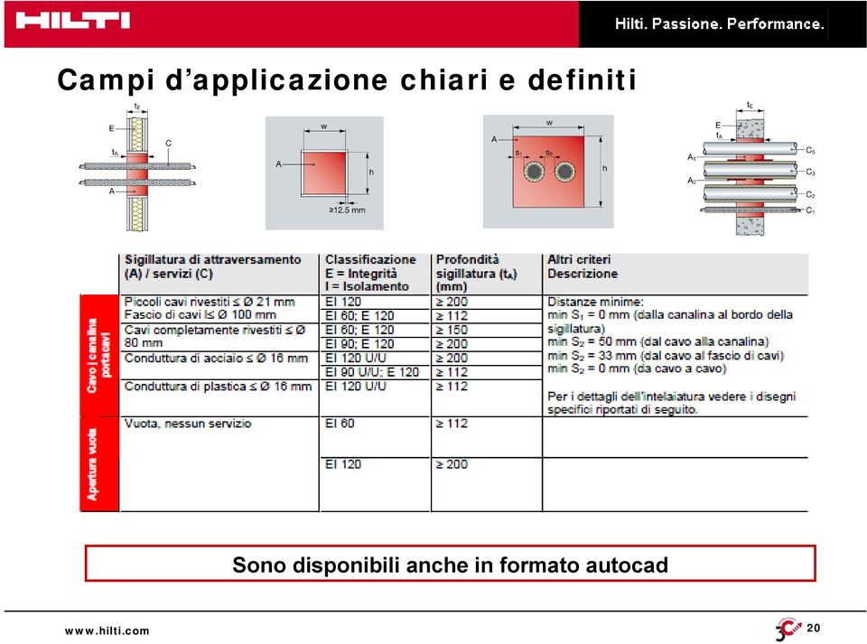 Sono disponibili