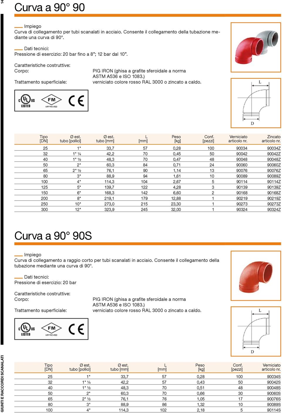 ) verniciato colore rosso RAL 3000 o zincato a caldo. Certificazioni: ipo tubo [pollici] tubo L Conf.