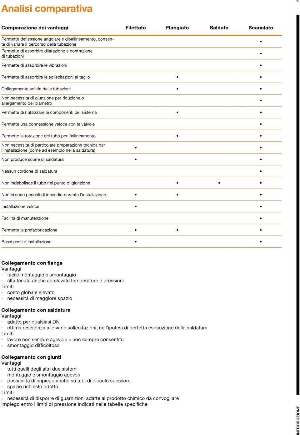 per riduzione o allargamento del diametro Permette di riutilizzare le componenti del sistema Permette una connessione veloce con le valvole Permette la rotazione del tubo per l'allineamento Non
