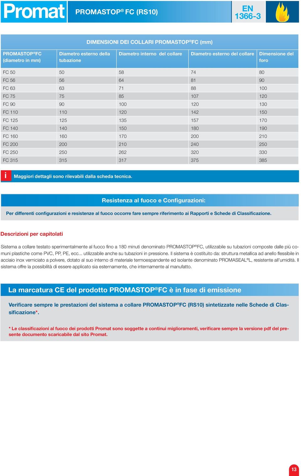 210 240 250 FC 250 250 262 320 330 FC 315 315 317 375 385 i Maggiori dettagli sono rilevabili dalla scheda tecnica.