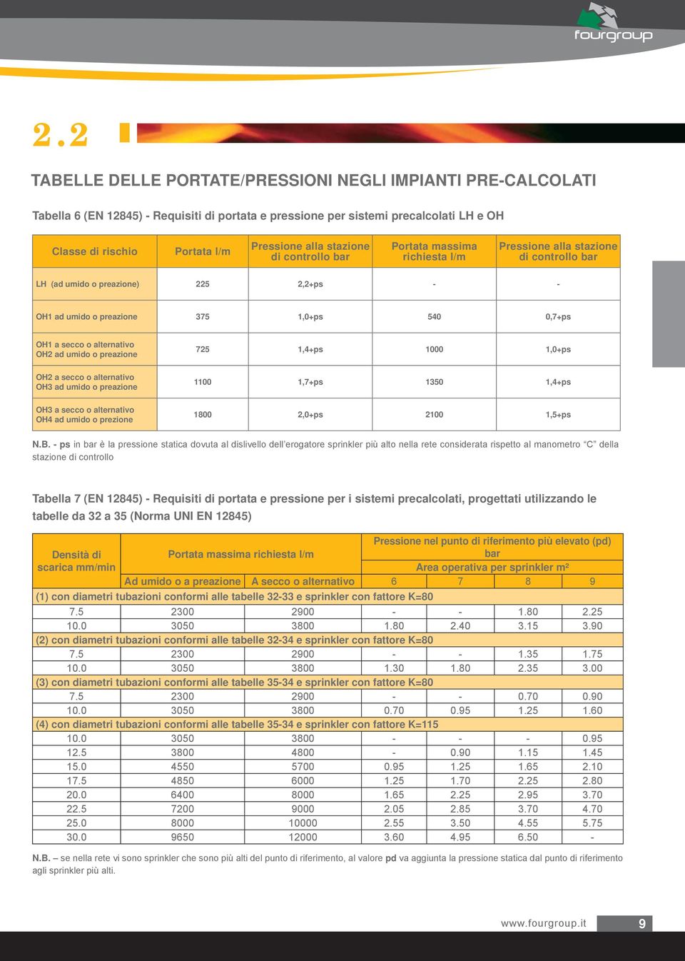 alternativo OH2 ad umido o preazione 725 1,+ps 1000 1,0+ps OH2 a secco o alternativo OH3 ad umido o preazione 1100 1,7+ps 1350 1,+ps OH3 a secco o alternativo OH ad umido o prezione 1800 2,0+ps 2100