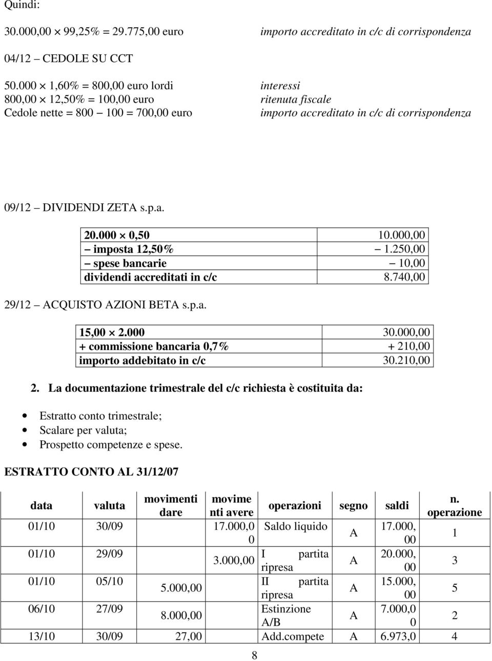 25, spese bancarie 1, dividendi accreditati in c/c 8.74, 29/12 CQUISTO ZIONI BET s.p.a. 15, 2. 3., + commissione bancaria,7% + 21, importo addebitato in c/c 3.21, 2.