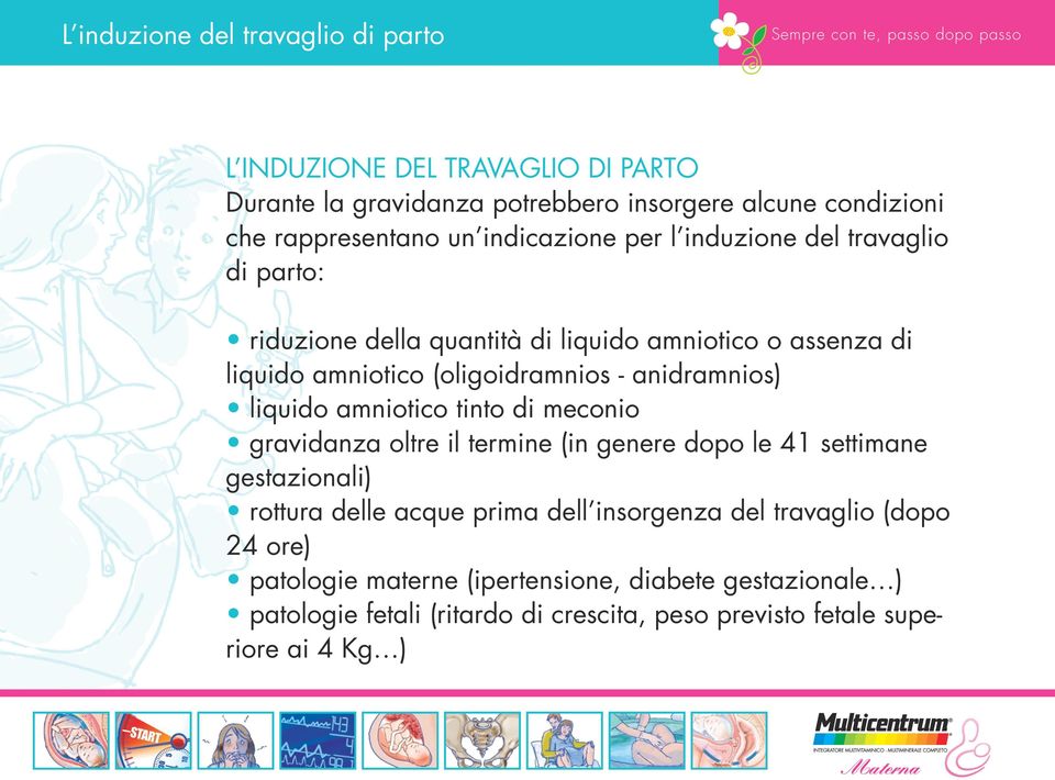 anidramnios) liquido amniotico tinto di meconio gravidanza oltre il termine (in genere dopo le 41 settimane gestazionali) rottura delle acque prima dell