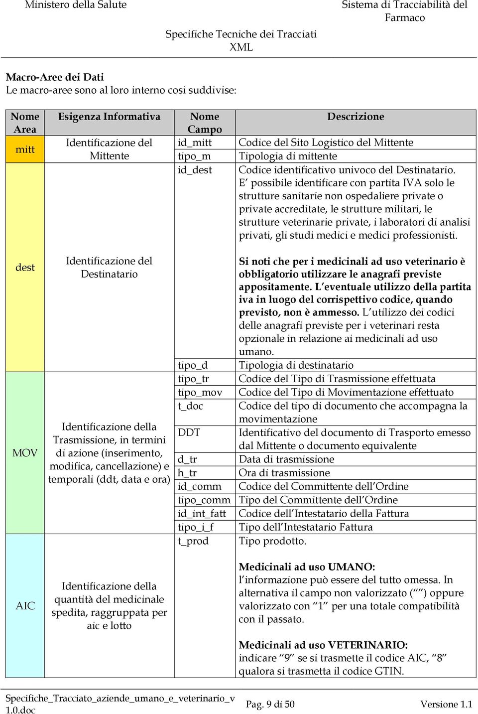 E possibile identificare con partita IVA solo le strutture sanitarie non ospedaliere private o private accreditate, le strutture militari, le strutture veterinarie private, i laboratori di analisi