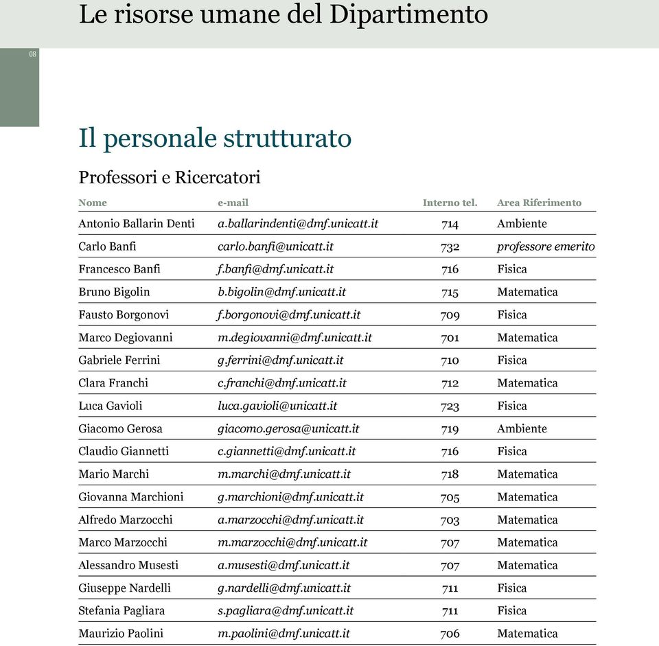 borgonovi@dmf.unicatt.it 709 Fisica Marco Degiovanni m.degiovanni@dmf.unicatt.it 701 Matematica Gabriele Ferrini g.ferrini@dmf.unicatt.it 710 Fisica Clara Franchi c.franchi@dmf.unicatt.it 712 Matematica Luca Gavioli luca.