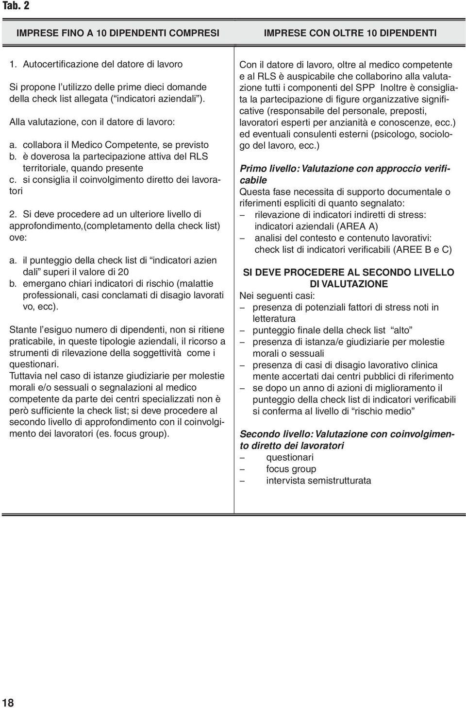 collabora il Medico Competente, se previsto b. è doverosa la partecipazione attiva del RLS territoriale, quando presente c. si consiglia il coinvolgimento diretto dei lavoratori 2.