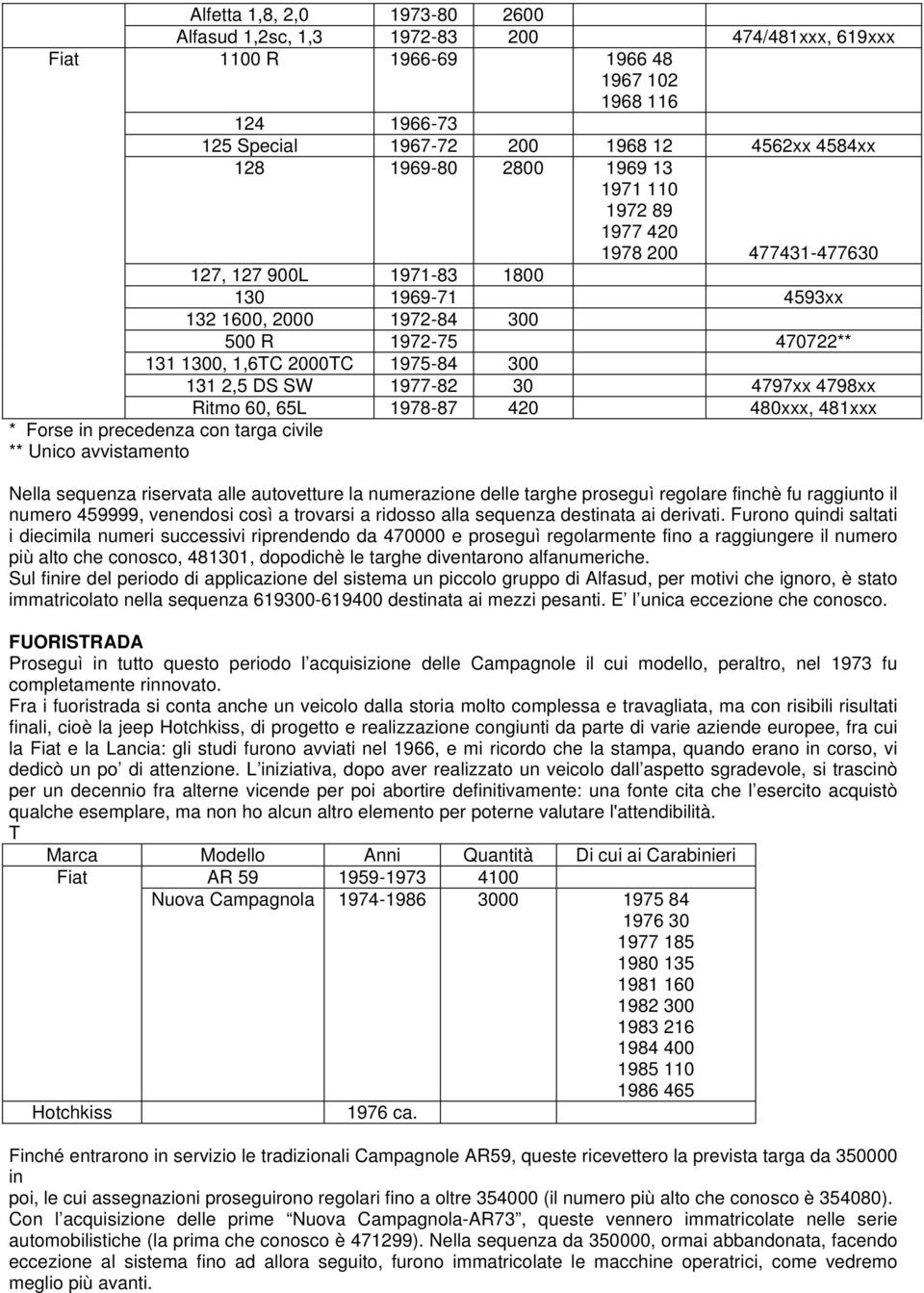 2,5 DS SW 1977-82 30 4797xx 4798xx Ritmo 60, 65L 1978-87 420 480xxx, 481xxx * Forse in precedenza con targa civile ** Unico avvistamento Nella sequenza riservata alle autovetture la numerazione delle