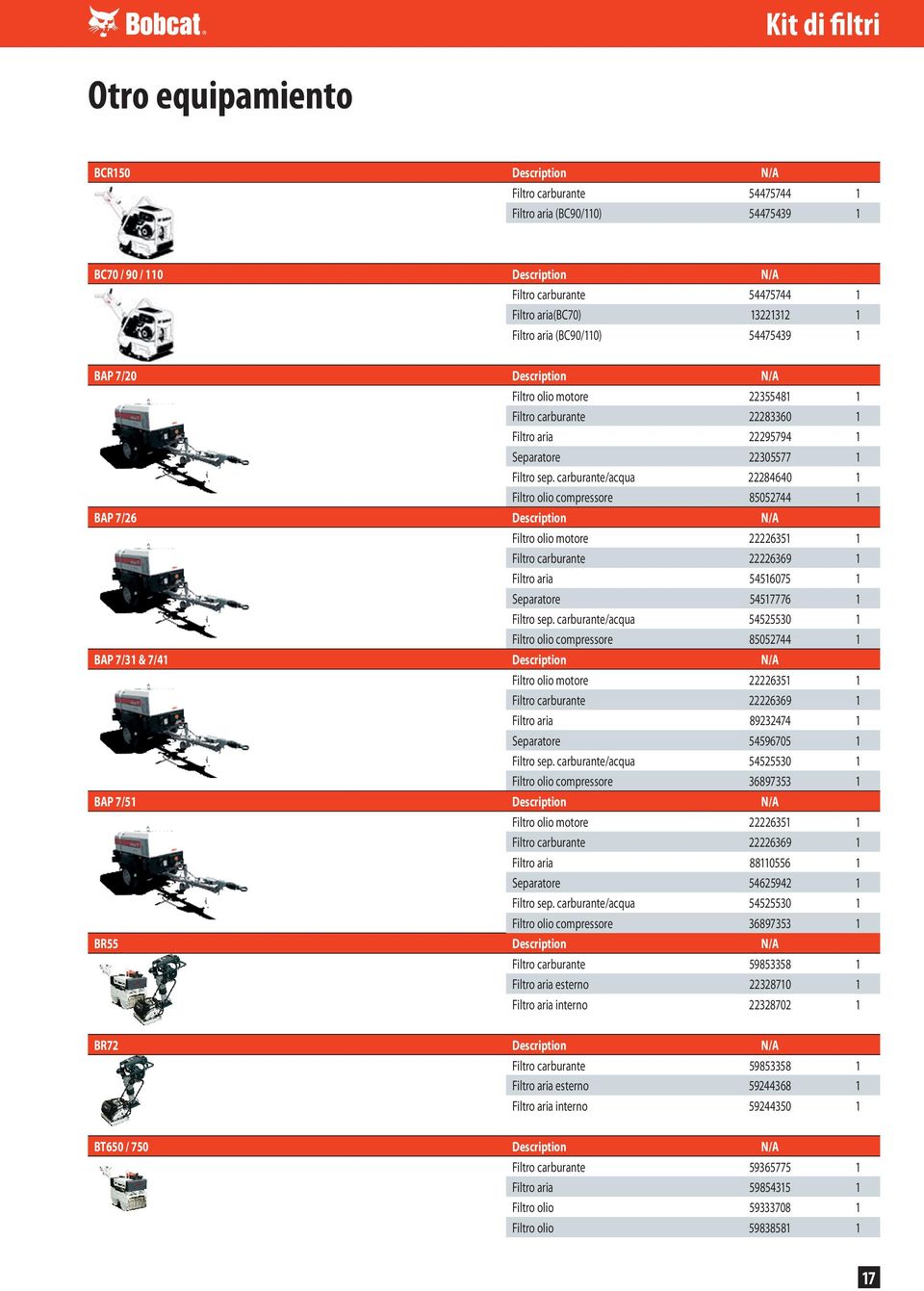 carburante/acqua 22284640 Filtro olio compressore 85052744 BAP 7/26 Description N/A Filtro olio motore 2222635 Filtro carburante 22226369 Filtro aria 5456075 Separatore 5457776 Filtro sep.