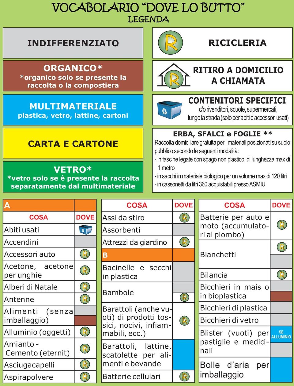 multimateriale EBA, SFALCI e FOGLIE ** accolta domiciliare gratuita per i materiali posizionati su suolo pubblico secondo le seguenti modalità: - in fascine legate con spago non plastico, di