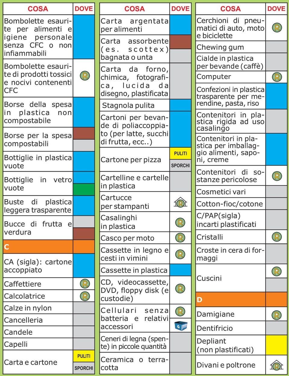 Calcolatrice Calze in nylon Cancelleria Candele Capelli Carta e cartone PULITI SPOCHI Carta argentata per alimenti Carta assorbente ( e s.