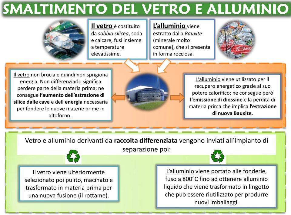 Non differenziarlo significa perdere parte della materia prima; ne consegue l aumento dell estrazione di silice dalle cave e dell energia necessaria per fondere le nuove materie prime in altoforno.