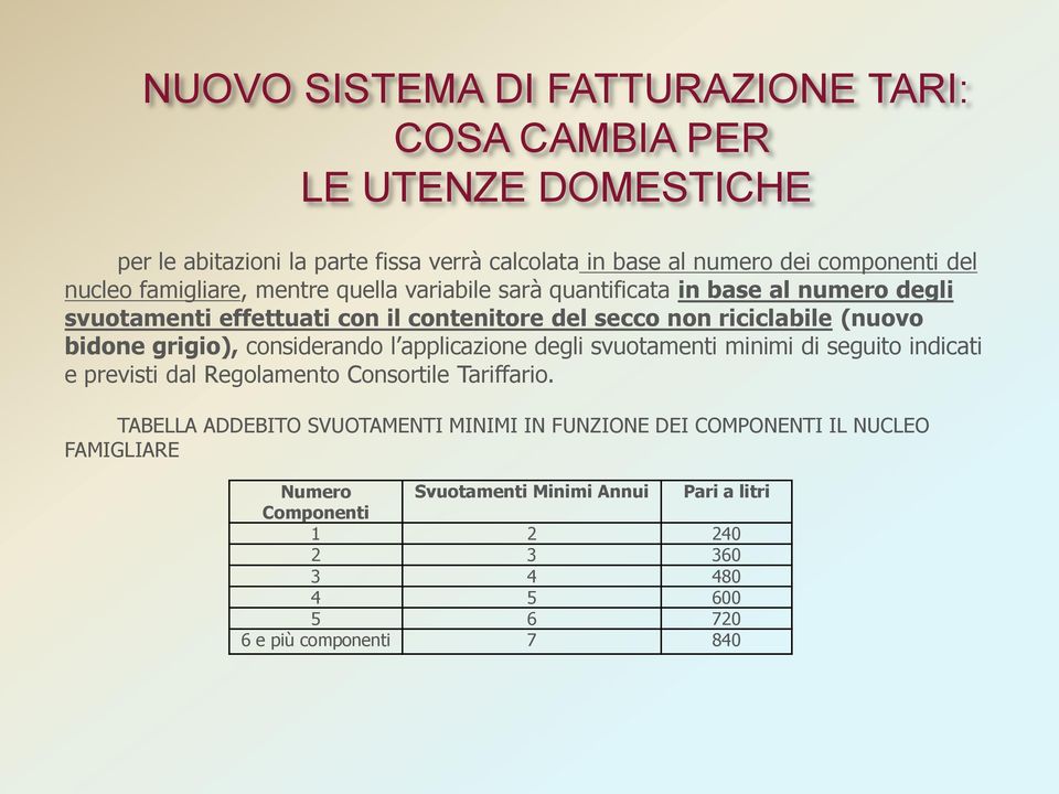 grigio), considerando l applicazione degli svuotamenti minimi di seguito indicati e previsti dal Regolamento Consortile Tariffario.