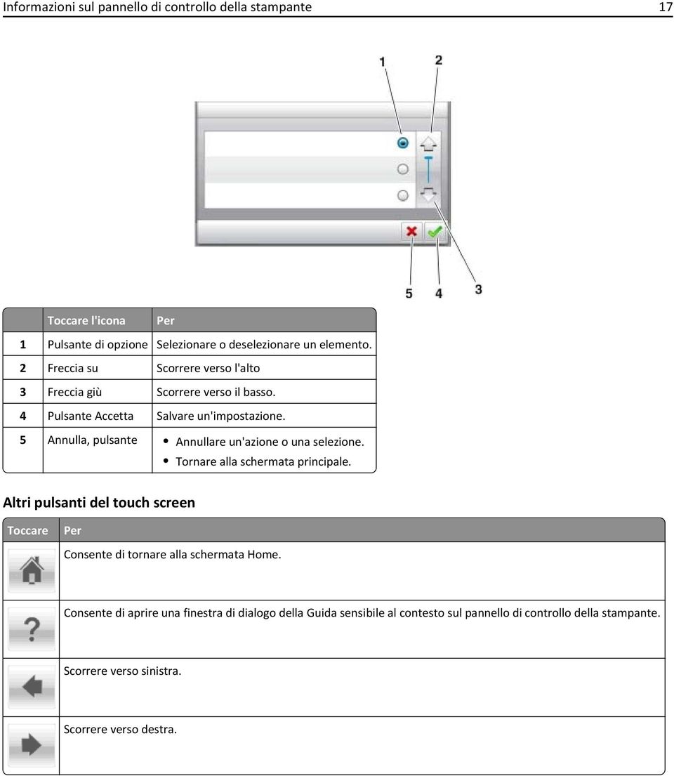 5 Annulla, pulsante Annullare un'azione o una selezione. Tornare alla schermata principale.