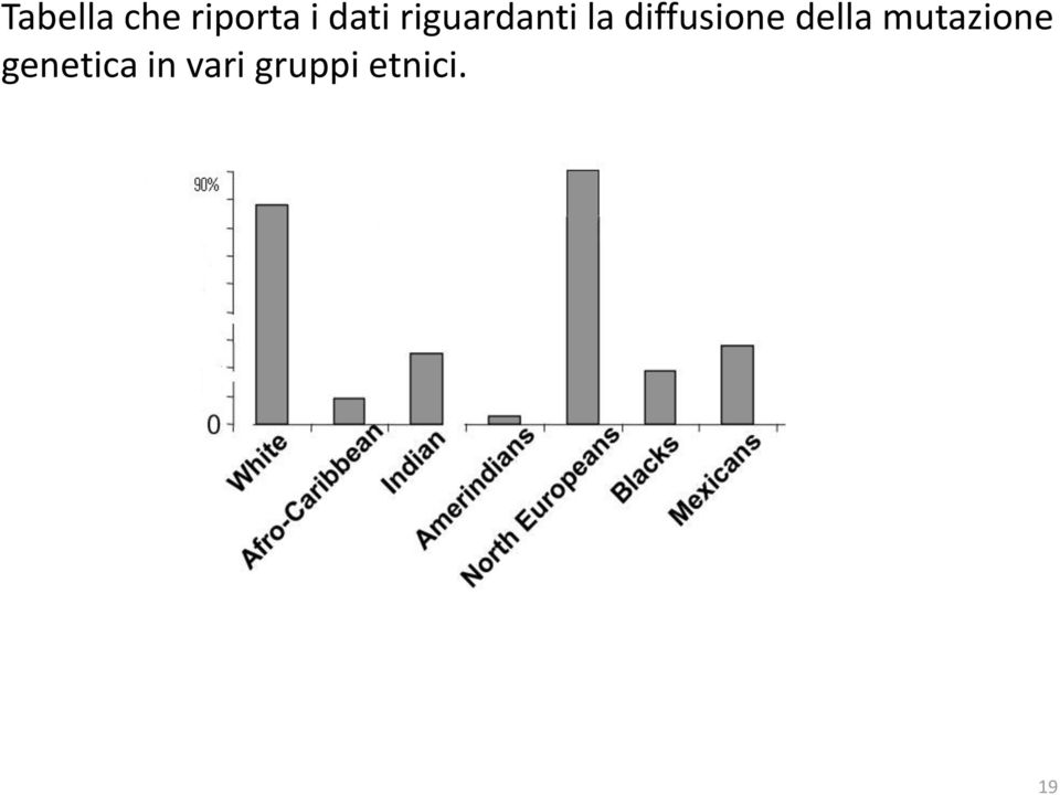 diffusione della