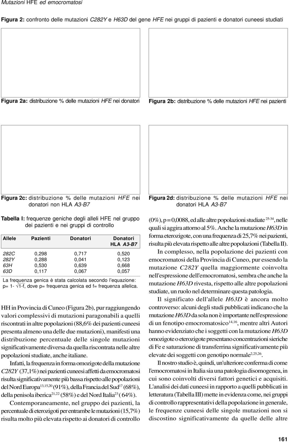 dei pazienti e nei gruppi di controllo Allele Pazienti Donatori Donatori HLA A3-B7 282C 0,298 0,717 0,520 282Y 0,288 0,041 0,123 63H 0,530 0,639 0,668 63D 0,117 0,067 0,057 La frequenza genica è