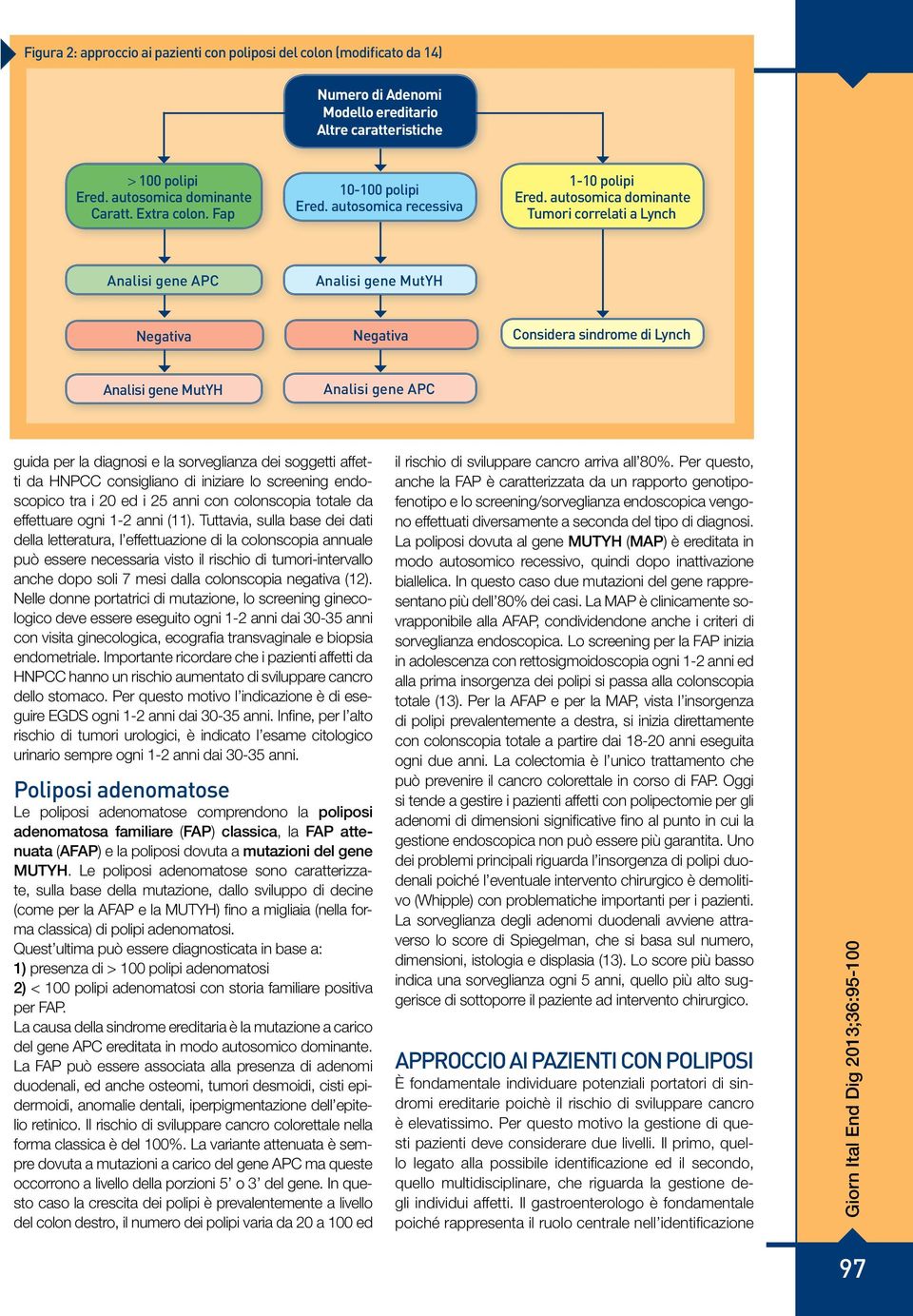 autosomica dominante Tumori correlati a Lynch Analisi gene APC Analisi gene MutYH Negativa Negativa Considera sindrome di Lynch Analisi gene MutYH Analisi gene APC guida per la diagnosi e la