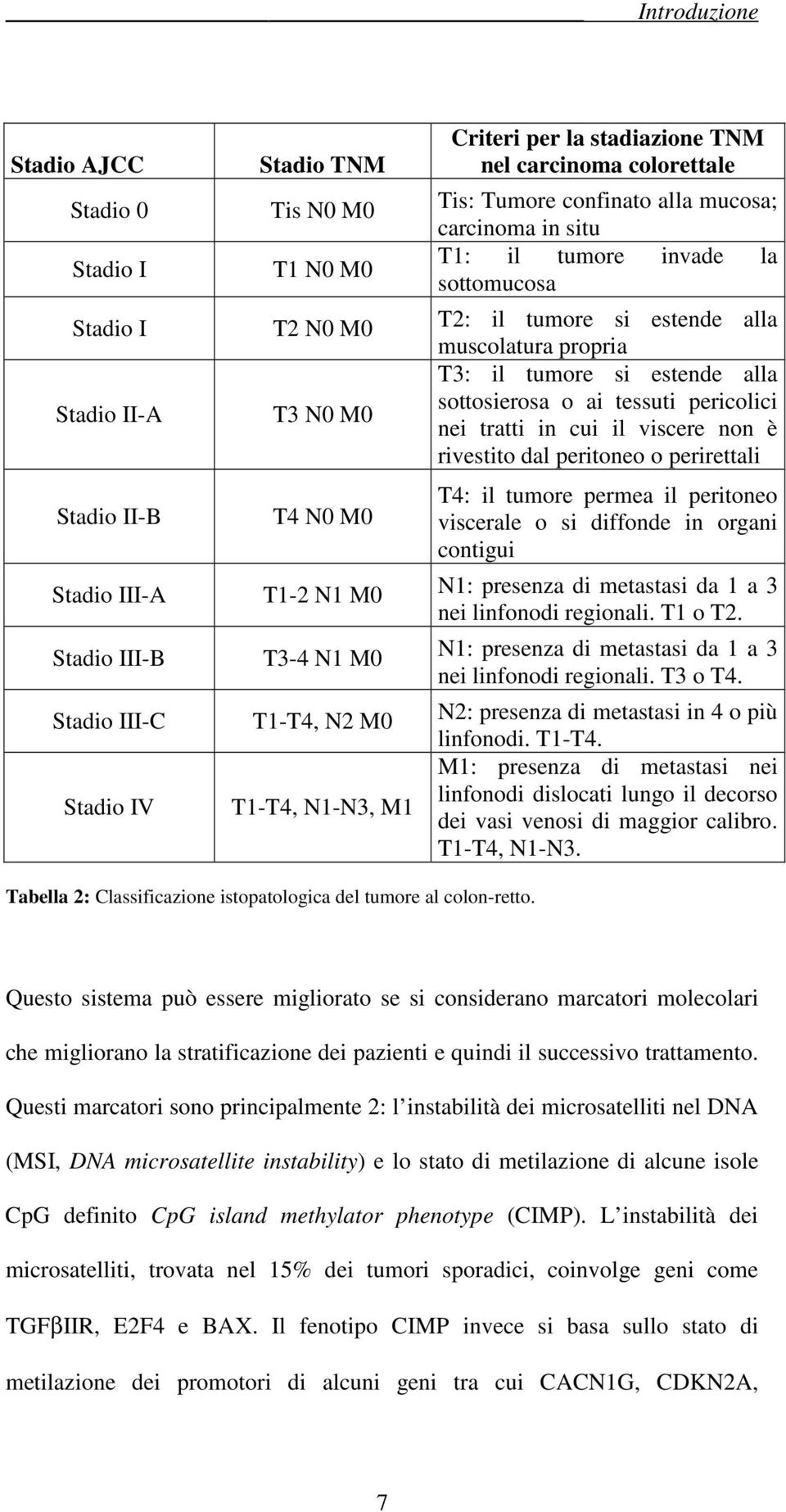 estende alla muscolatura propria T3: il tumore si estende alla sottosierosa o ai tessuti pericolici nei tratti in cui il viscere non è rivestito dal peritoneo o perirettali T4: il tumore permea il