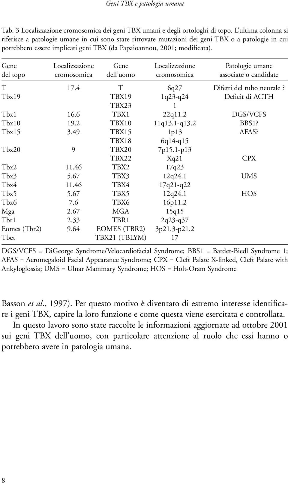 Gene Localizzazione Gene Localizzazione Patologie umane del topo cromosomica dell uomo cromosomica associate o candidate T 17.4 T 6q27 Difetti del tubo neurale?