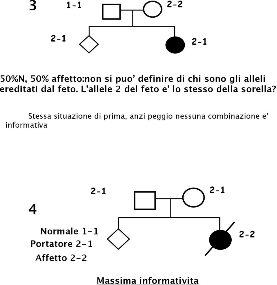 Stessa situazione di prima, anzi peggio nessuna combinazione e