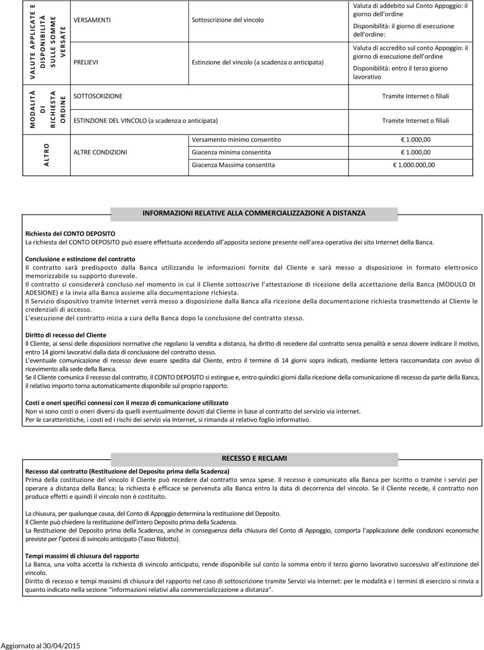 il terzo giorno lavorativo M O D A L I T À D I R I C H I E S T A O R D I N E SOTTOSCRIZIONE ESTINZIONE DEL VINCOLO (a scadenza o anticipata) A L T R O ALTRE CONDIZIONI Versamento minimo consentito 1.