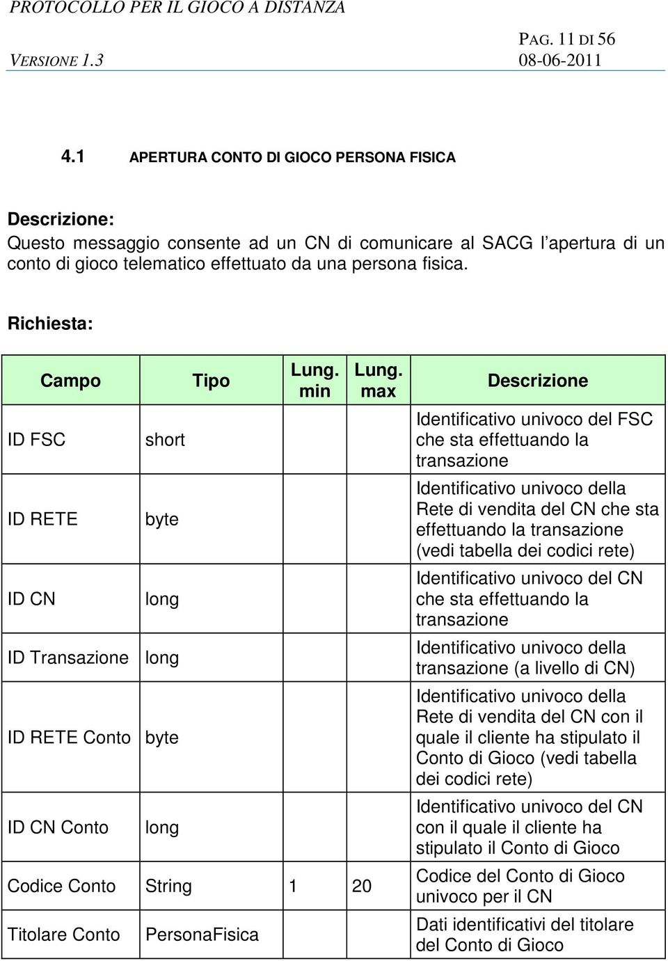 Richiesta: ID FSC Campo ID RETE ID CN ID Transazione ID RETE Conto ID CN Conto Tipo min Codice Conto String 1 20 Titolare Conto PersonaFisica max Identificativo univoco del FSC