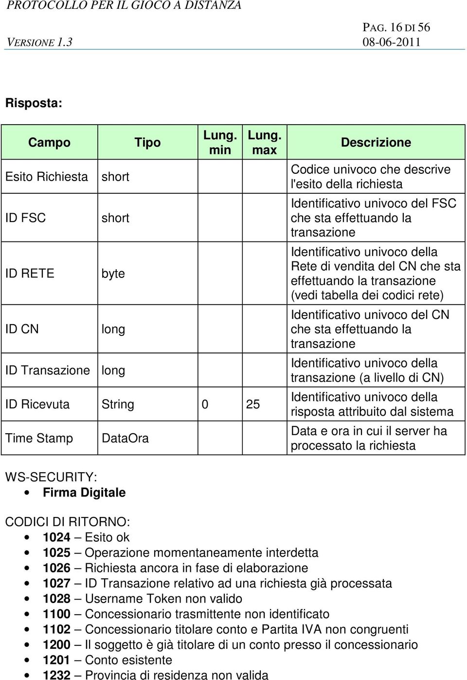 la richiesta WS-SECURITY: Firma Digitale CODICI DI RITORNO: 1024 Esito ok 1025 Operazione momentaneamente interdetta 1026 Richiesta ancora in fase di elaborazione 1027 ID Transazione relativo ad una