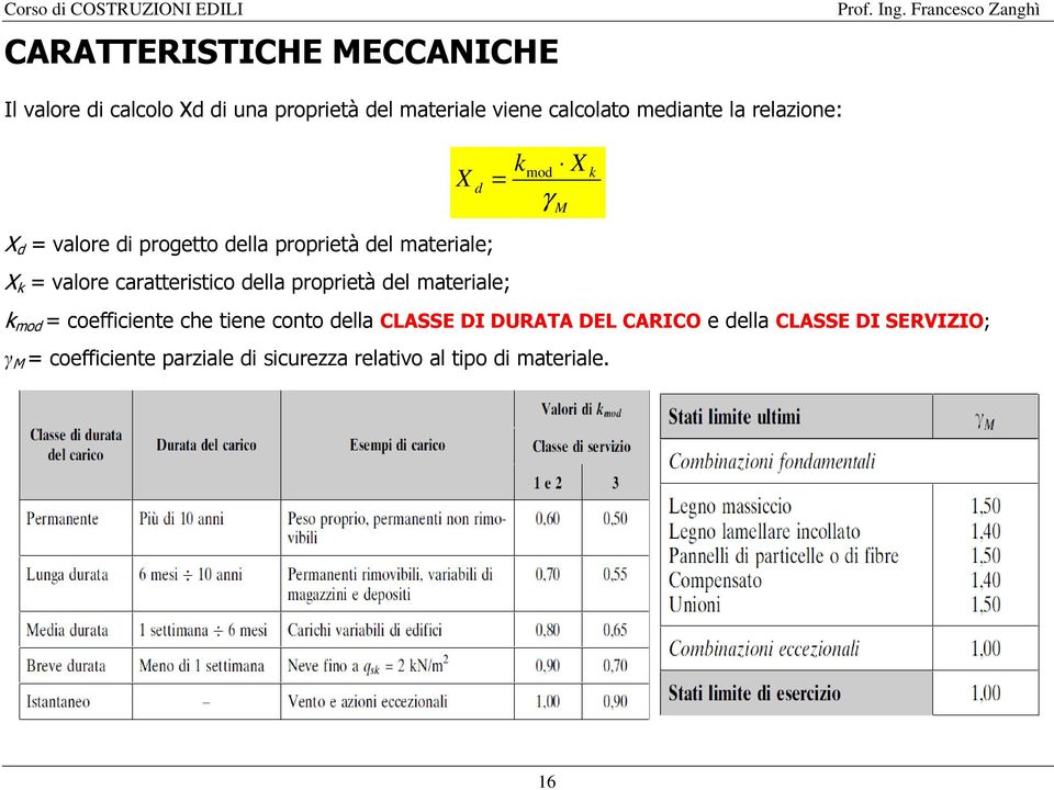 caratteristico della proprietà del materiale; mod = coefficiente che tiene conto della CLASSE DI DURATA