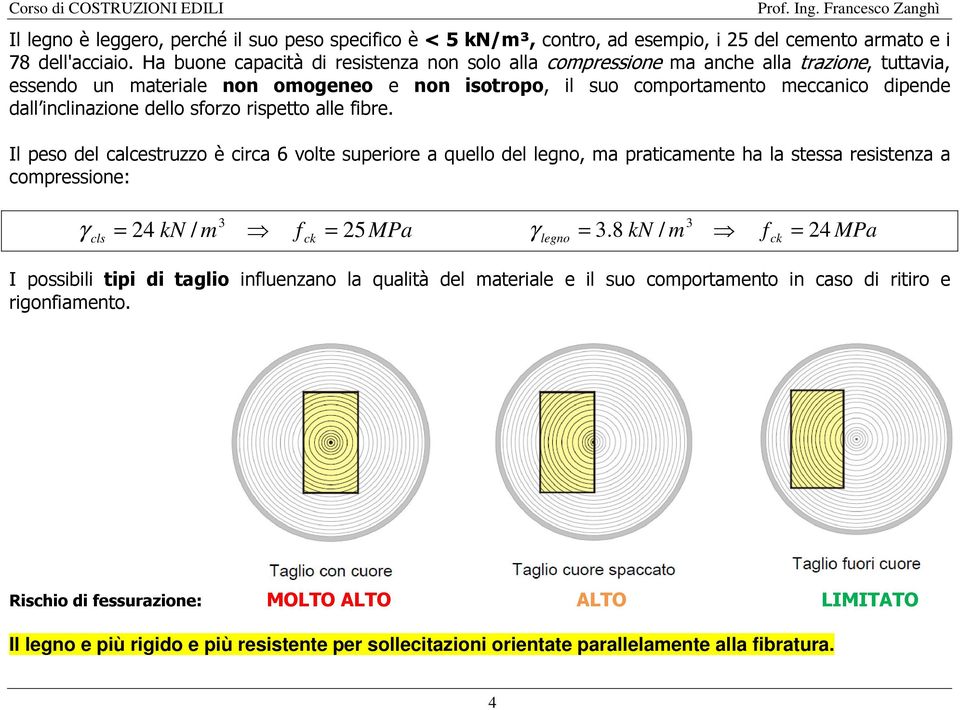 dello sforzo rispetto alle fibre. Il peso del calcestruzzo è circa 6 volte superiore a quello del legno, ma praticamente ha la stessa resistenza a compressione: 3 3 γ = 4 N / m f = MPa γ = 3.