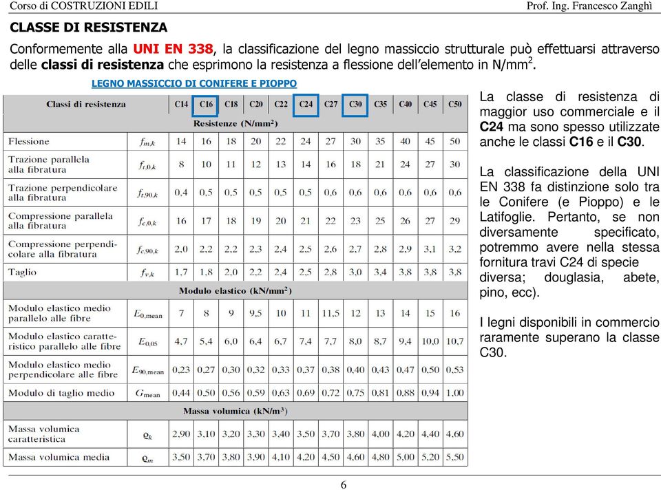 LEGNO MASSICCIO DI CONIFERE E PIOPPO La classe di resistenza di maggior uso commerciale e il C4 ma sono spesso utilizzate anche le classi C16 e il C30.