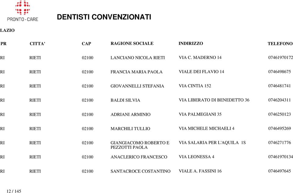 RIETI 02100 BALDI SILVIA VIA LIBERATO DI BENEDETTO 36 0746204311 RI RIETI 02100 ADRIANI ARMINIO VIA PALMEGIANI 35 0746250123 RI RIETI 02100 MARCHILI