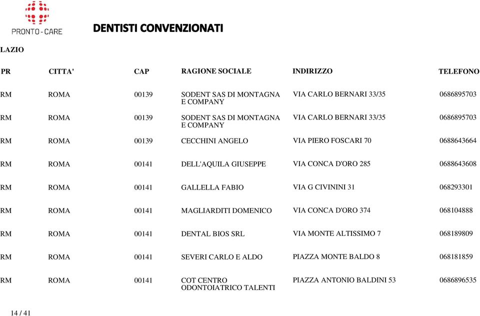 GALLELLA FABIO VIA G CIVININI 31 068293301 RM ROMA 00141 MAGLIARDITI DOMENICO VIA CONCA D'ORO 374 068104888 RM ROMA 00141 DENTAL BIOS SRL VIA MONTE ALTISSIMO