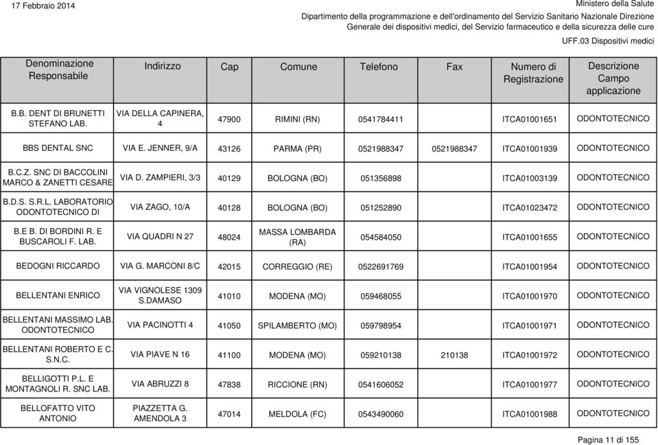 DI BORDINI R. E BUSCAROLI F. LAB. VIA QUADRI N 27 48024 MASSA LOMBARDA (RA) 054584050 ITCA01001655 BEDOGNI RICCARDO VIA G.