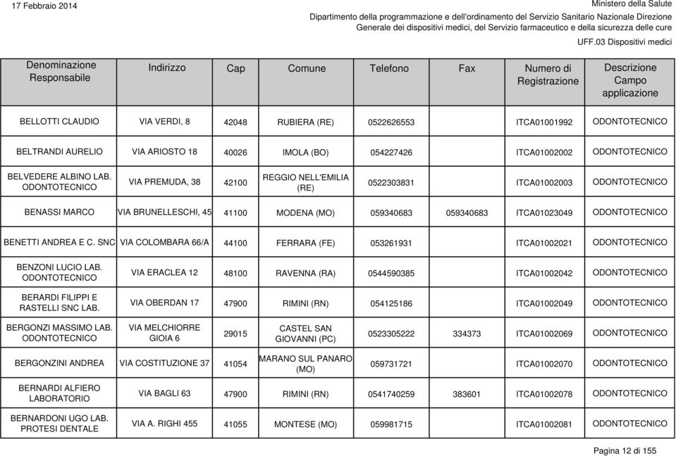 SNC VIA COLOMBARA 66/A 44100 FERRARA (FE) 053261931 ITCA01002021 BENZONI LUCIO LAB. BERARDI FILIPPI E RASTELLI SNC LAB.