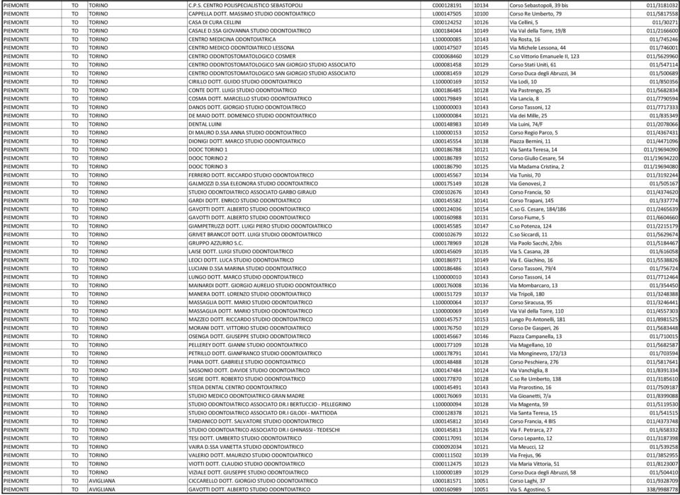 SSA GIOVANNA STUDIO ODONTOIATRICO L000184044 10149 Via Val della Torre, 19/8 011/2166600 PIEMONTE TO TORINO CENTRO MEDICINA ODONTOIATRICA L100000085 10143 Via Rosta, 16 011/745246 PIEMONTE TO TORINO