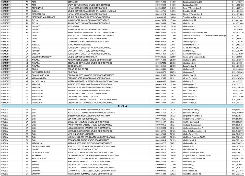 zza IV Novembre, 4 0141/205746 PIEMONTE AT CANELLI STUDIO DENTISTICO ASSOCIATO DR.I SACCHI - PAGLIANO L000145756 14053 C.so Libertà, 21 0141/834564 PIEMONTE AT MONGARDINO NATALI DOTT.