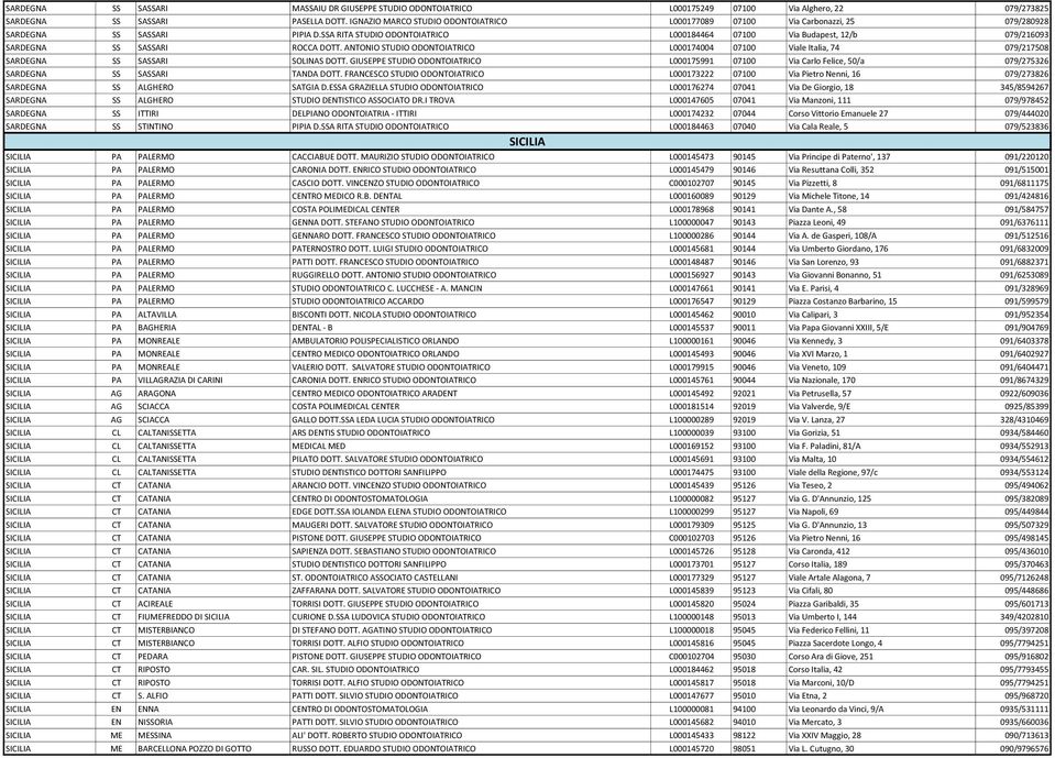 SSA RITA STUDIO ODONTOIATRICO L000184464 07100 Via Budapest, 12/b 079/216093 SARDEGNA SS SASSARI ROCCA DOTT.