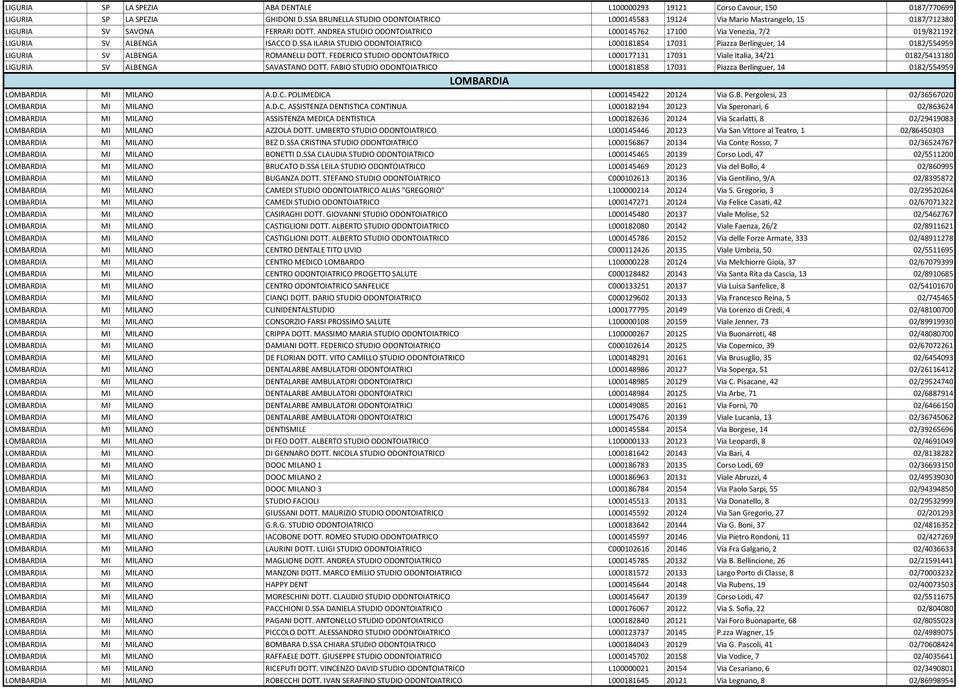 ANDREA STUDIO ODONTOIATRICO L000145762 17100 Via Venezia, 7/2 019/821192 LIGURIA SV ALBENGA ISACCO D.