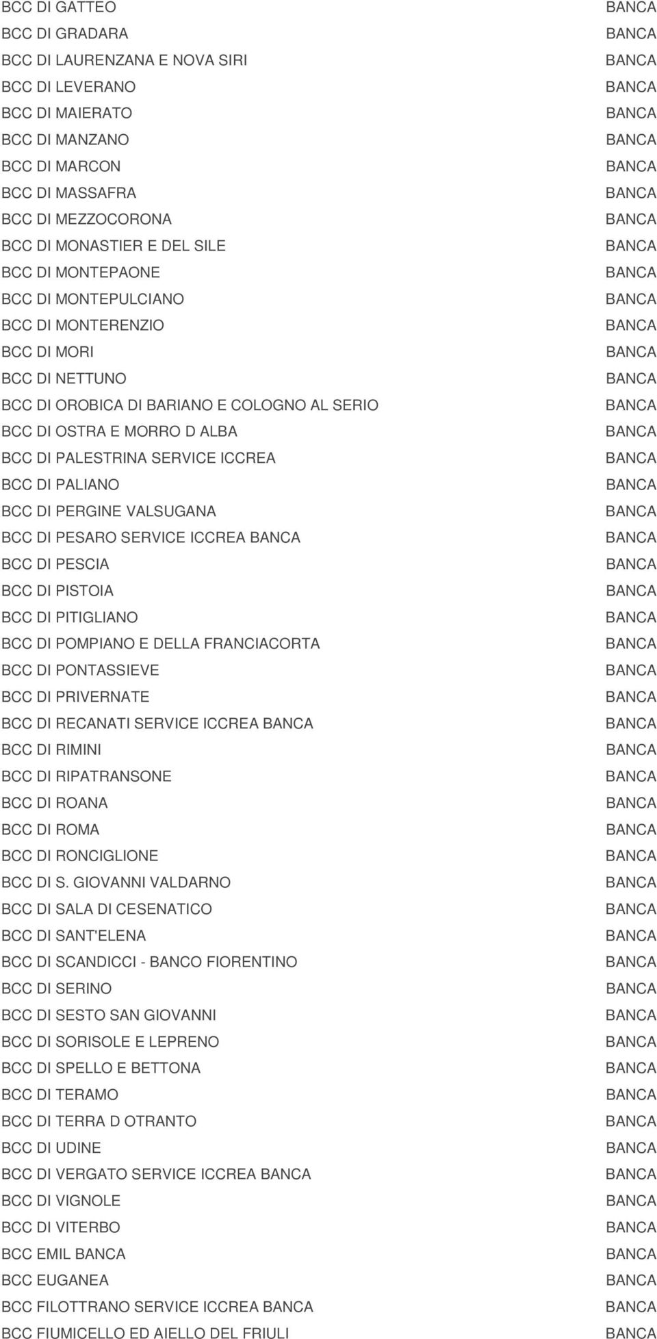 BCC DI PERGINE VALSUGANA BCC DI PESARO SERVICE ICCREA BCC DI PESCIA BCC DI PISTOIA BCC DI PITIGLIANO BCC DI POMPIANO E DELLA FRANCIACORTA BCC DI PONTASSIEVE BCC DI PRIVERNATE BCC DI RECANATI SERVICE