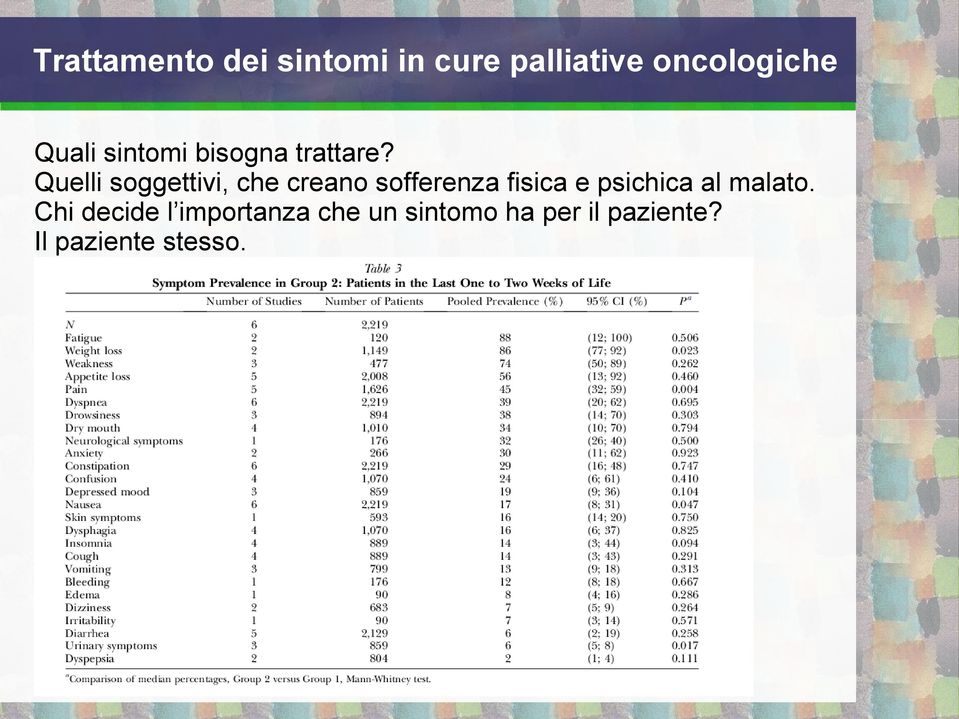 Quelli soggettivi, che creano sofferenza fisica e psichica